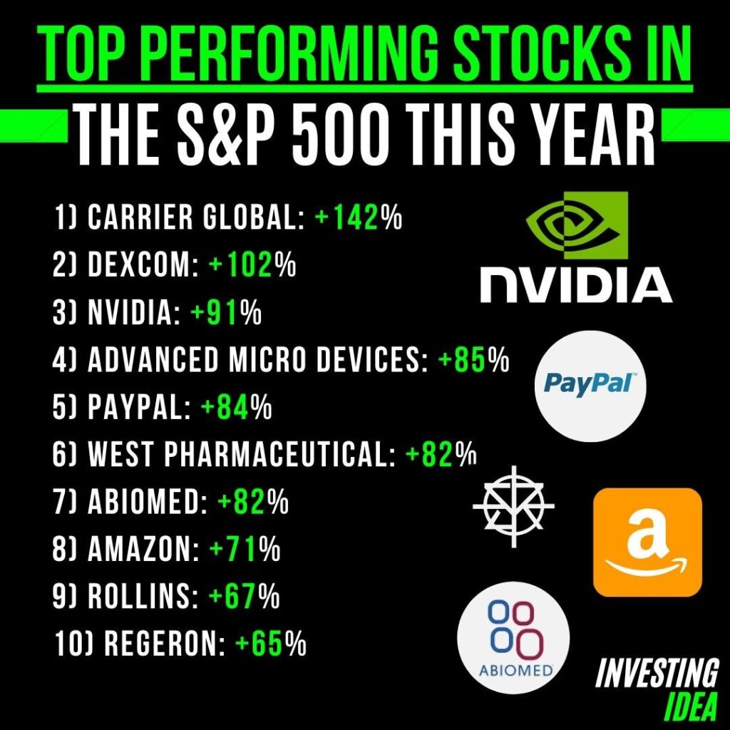 S&P 500 is a Low risk, low reward choice for Investors.
-
Do you agree?
-
Thoug...