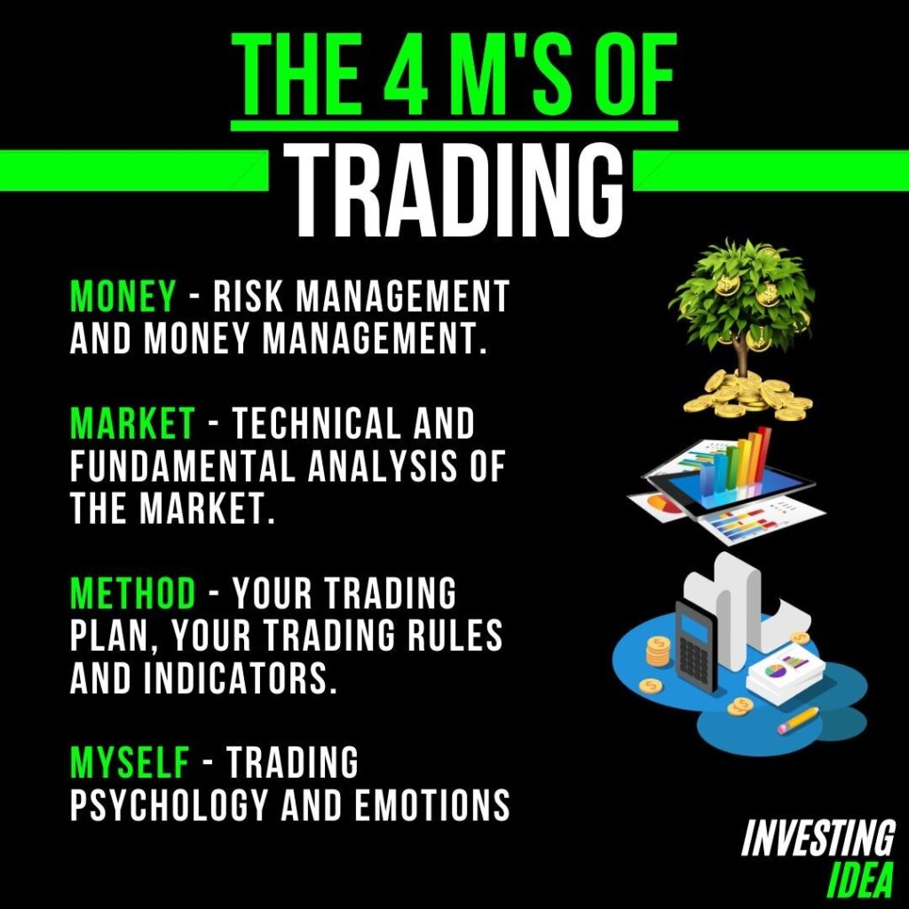 ALWAYS have a diverse portfolio to have good risk management.
-
Do you agree?
-...