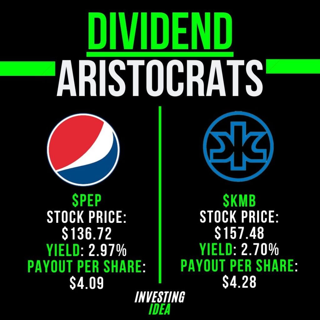 Have you Invested in either of these?
-
Do you agree?
-
Thoughts?
-
-
Follow
-...