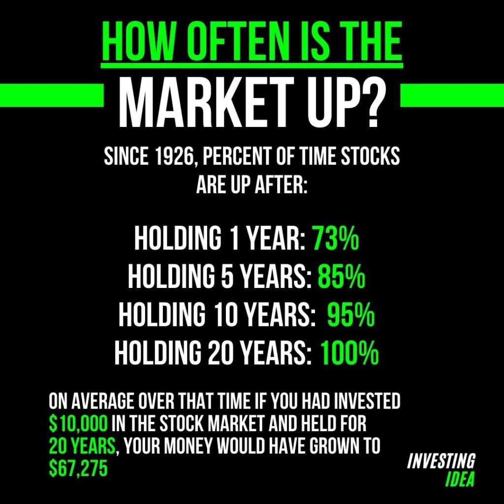 Long term investing is the key.
-
Thoughts?
-
-
Follow
-
...