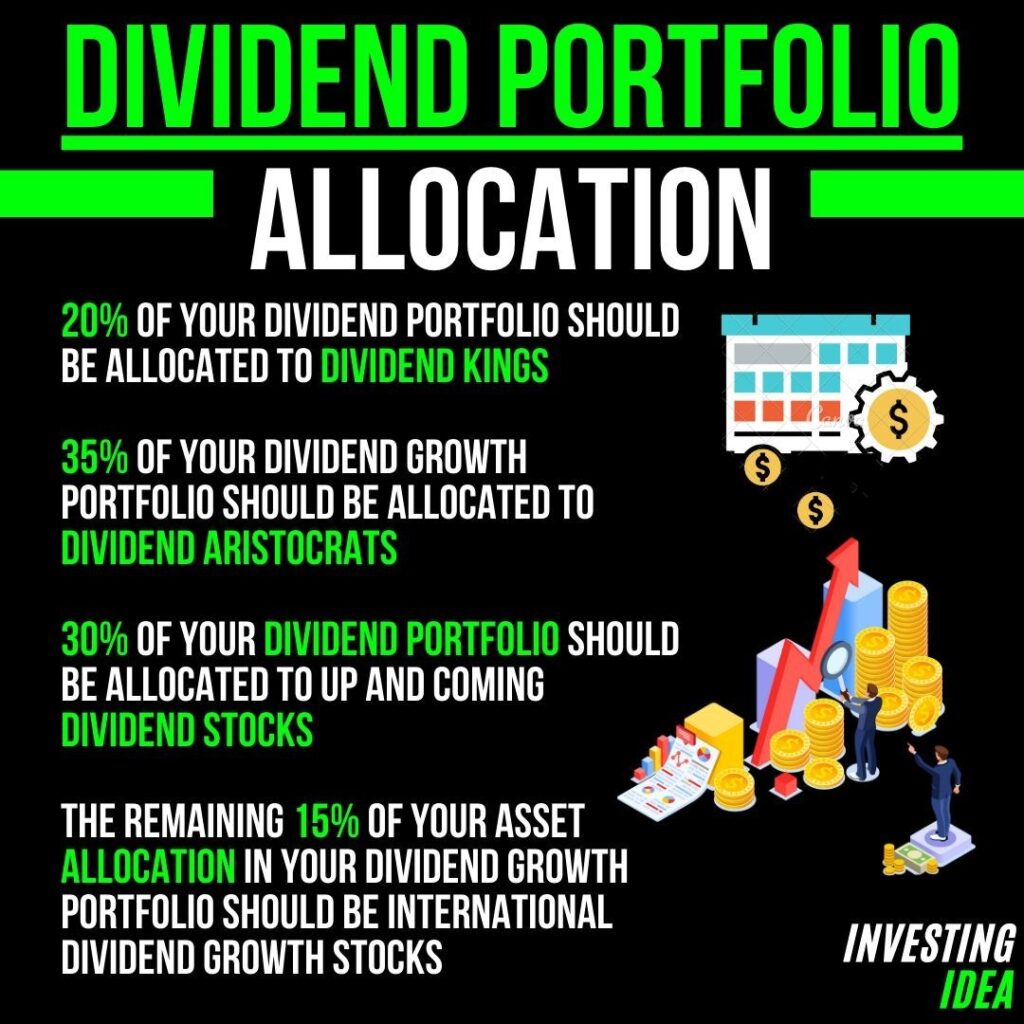 What Dividend stocks do you hold?
-
Thoughts?
-
-
Follow
-
...
