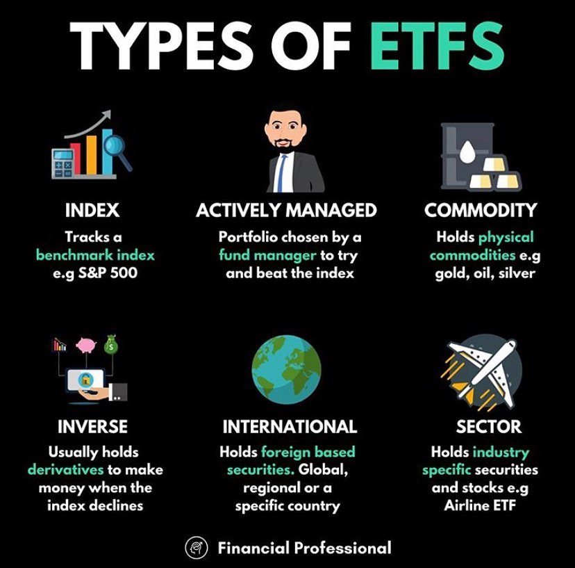 Which style of ETF do you prefer and why? Top 3 comments will get pinned! : ...