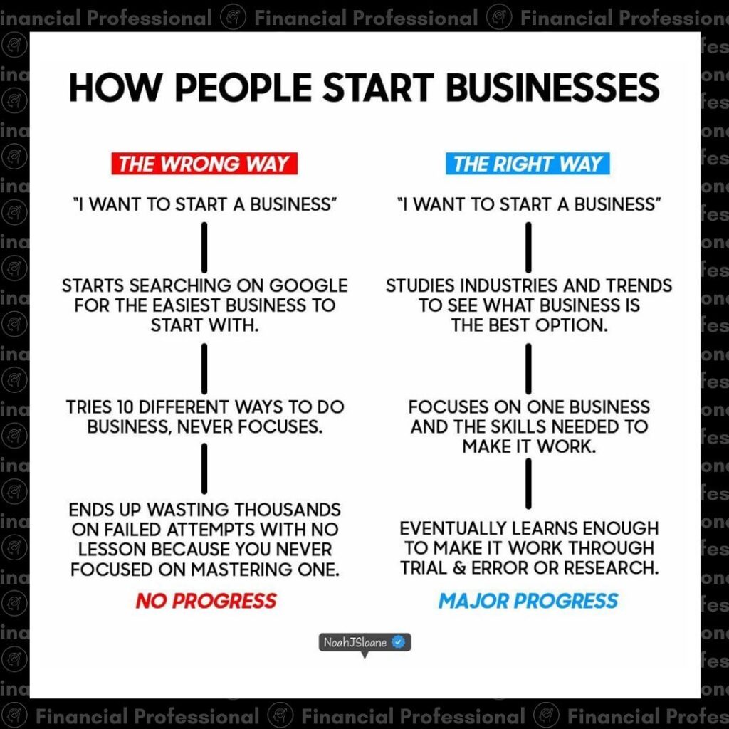 Focus on one thing at a time. Example if you were to try and chase two rabbits a...